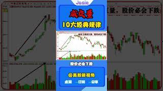 股票|美股|美股解析|炒股牢记，成交量10大经典规律，学会了你也能看得懂成交量#成交量#技术分析#shorts