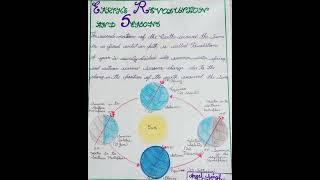 Chart showing Earth Revolution and change in season.# LEARN TOGETHER #Vlog 55