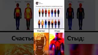 Разные виды эмоций 