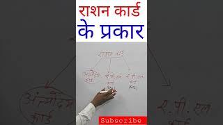 राशन कार्ड कितने प्रकार के होते हैं? #Ration_card #youtube #youtubeshorts #shorts