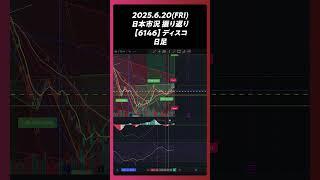 2025年6月20日【6146】ディスコ 日足。