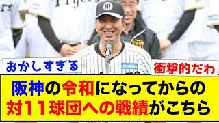 【令和以降】阪神の直近6年間での阪神以外の各球団との戦績がこちらww.【なんJ反応集】