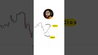 How to Predict Buy or Sell Signals with a Secret Trading Tool! #trading #stockmarket #investing