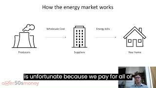 Simplifying Energy #1: How does the energy market work?