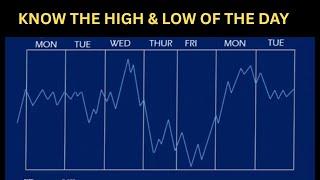Previous Day HIGH and LOW Day Trading Strategy For Beginners