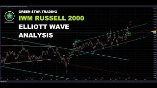 IWM ELLIOTT WAVE ANALYSIS