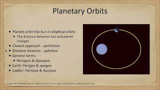 Special Topics in Astronomy - Aphelion and Perihelion