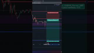 EURUSD прогноз форекс. Курс доллара