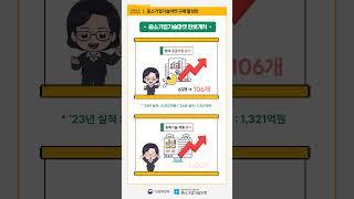 한국서부발전, 중소기업기술마켓