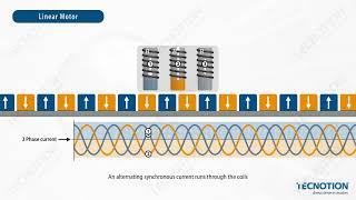 How does a linear motor work?