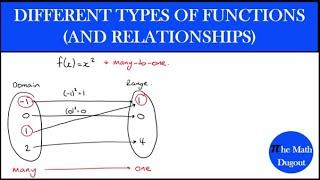 Types of Functions (and Relationships)