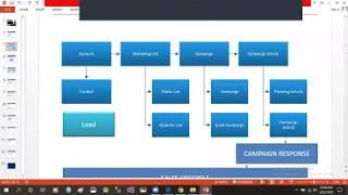 Marketing Module Life Cycle in Dynamics 365 Customer Engagement : Part-1