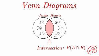 Probability Formulas and Venn Diagrams EXPLAINED with Examples