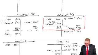 Double Entry Bookkeeping (part b) - ACCA Financial Accounting (FA) lectures