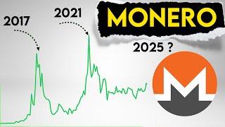 XMR Price Prediction. Monero updates for 2025