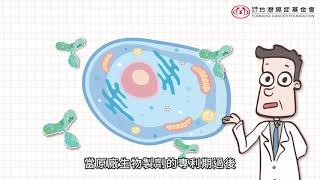 什麼是生物製劑？[台灣癌症基金會-生物相似藥]