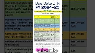 Due Dates for Filing ITR for FY 2024-25 (AY 2025-26) #shorts #incometax #youtubeshorts #trending