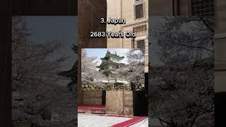 Top 5 Oldest Countries in the World