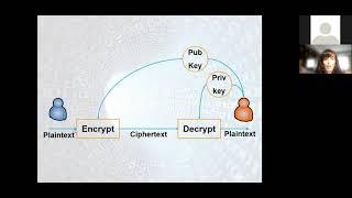 Quantum Communication in a nutshell [QCT20/21, Seminar #07]