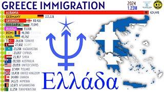 Largest Immigrant Groups in GREECE