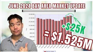 Bay Area Real Estate Market Update: June 2024 Relief for buyers?