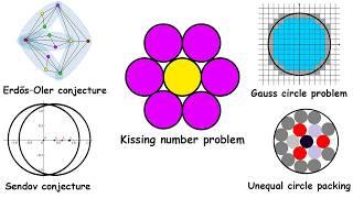 Every Unsolved Circle Problem that Sounds Easy