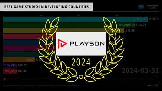 SlotCatalog’s Best Game Studio in Developing Countries 2024