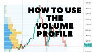 How to use the VOLUME PROFILE for sniper entries | Tradimo