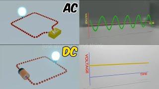 Difference Between Alternating Current AC Vs Direct Current DC