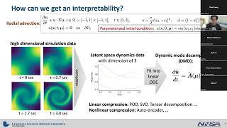 DataLearninig: Interpretable and structure-preserving data-driven methods for physical simulations