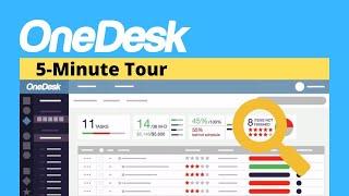 OneDesk - OneDesk in 5 Minutes