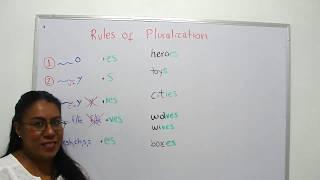 L5-RULES OF PLURALIZATION-GRAMMAR IN ENGLISH