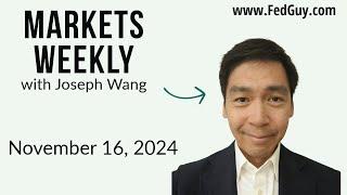 Markets Weekly November 16, 2024