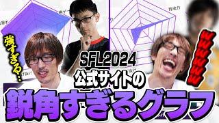 SFL公式サイトの鋭角すぎるグラフを見て爆笑するマゴさん【ストリートファイター6】