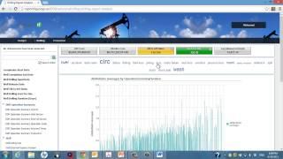 Endeca Oil & Gas Demo by PREDICTif Solutions