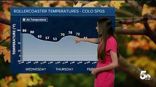 Record-breaking temperatures expected for today