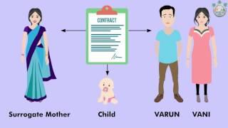 Surrogacy | India Medical Hub