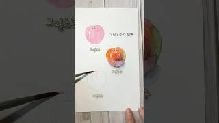 The Difference Between Beginner and Advanced Painters