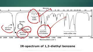 How to Read Infrared Spectroscopy Graph | Identify functional Groups in IR and absorption Spectra