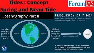 Tides : Formation and Concepts | Oceanography Part I | Geography Simplified | ForumIAS