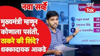 Maharashtra Election CSDS Survey : मविआ की महायुती कोणाला लोकांची पसंती? सर्व्हेत काय?