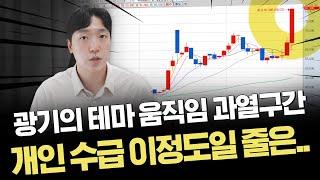 중동 리스크 무시하는 개인투자자 수급｜시총 6위 등극한 두산에너빌리티｜이슈 및 시황
