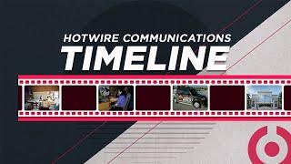 20 Years of Innovation: The Hotwire Communications Timeline