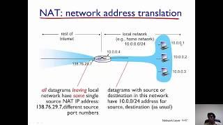 Network Address Translation (NAT)