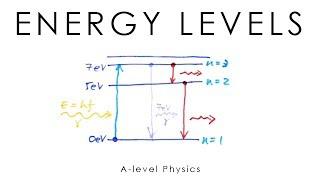 Energy Levels & Emission Spectra - A-level Physics