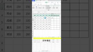 #excel #excel零基础入门教程 #office办公技巧 #办公技巧 #excel办公小技巧