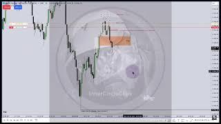 ICT Trade Example - Precision of Rejection Blocks