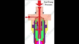 B&W Fuel Injector, Fuel Oil Circulation and SAC Zero in