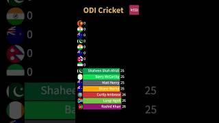 Fastest 50 ODI Wickets #shorts