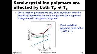 MSE 201 S21 Lecture 30 - Module 1 - Polymer Thermal Transitions